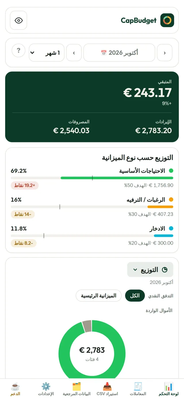 CapBudget 1/6