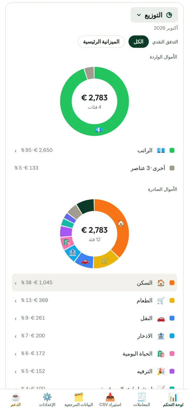 CapBudget 3/6