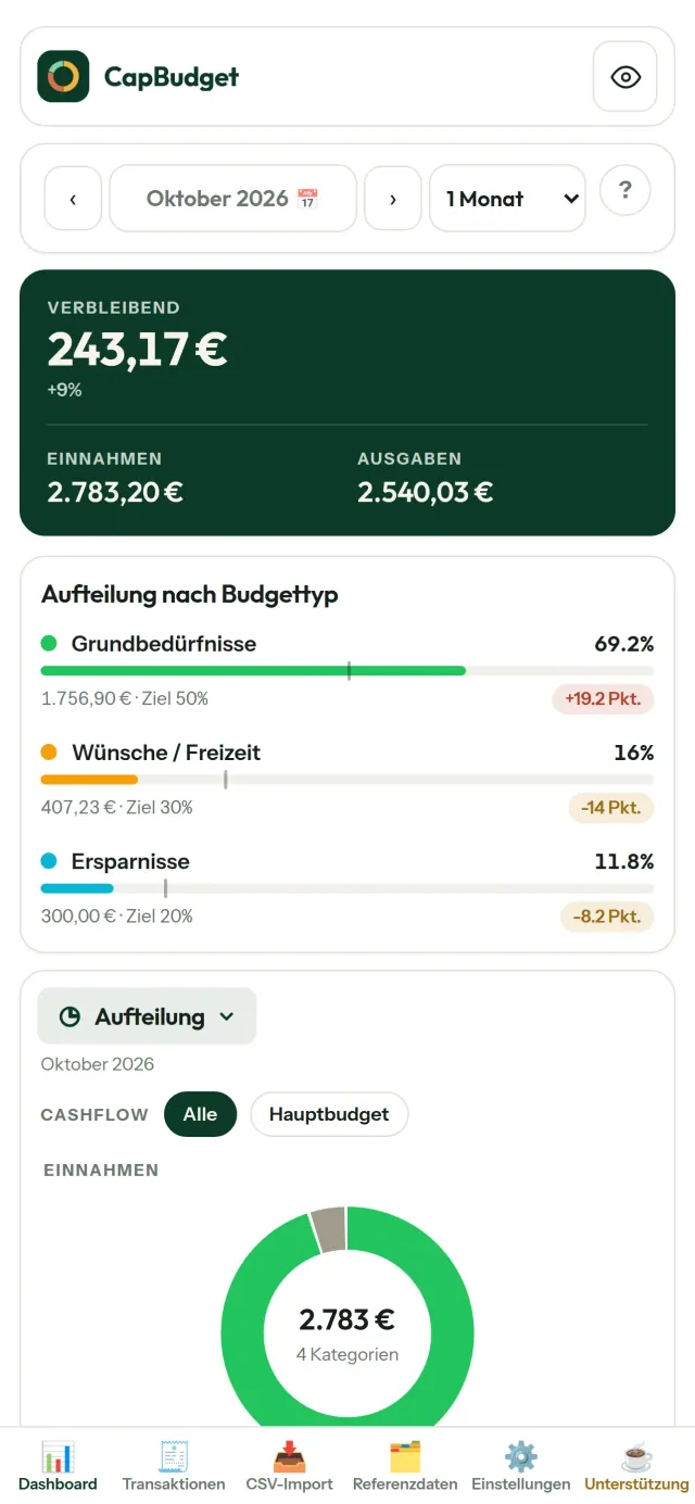 CapBudget 1/6