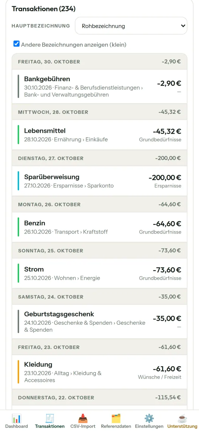 CapBudget 4/6