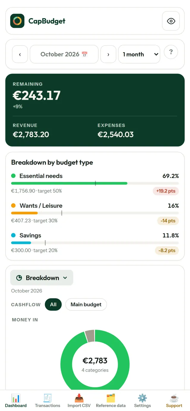CapBudget 1/6
