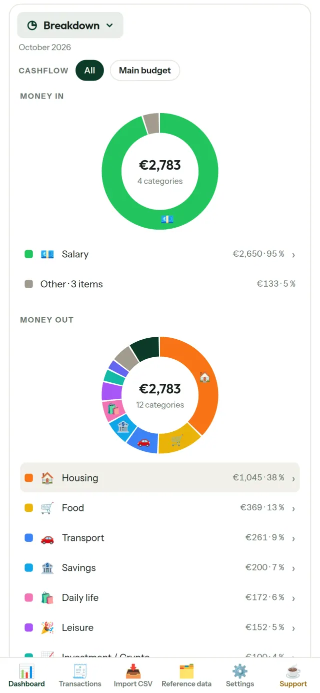 CapBudget 3/6