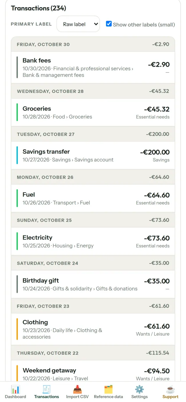 CapBudget 4/6