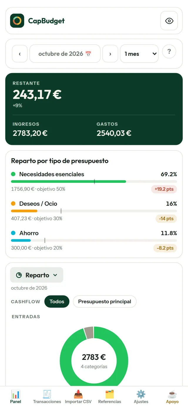 CapBudget 1/6