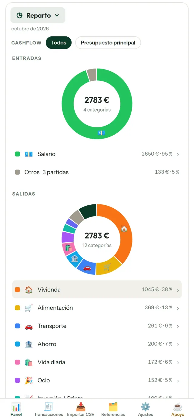 CapBudget 3/6
