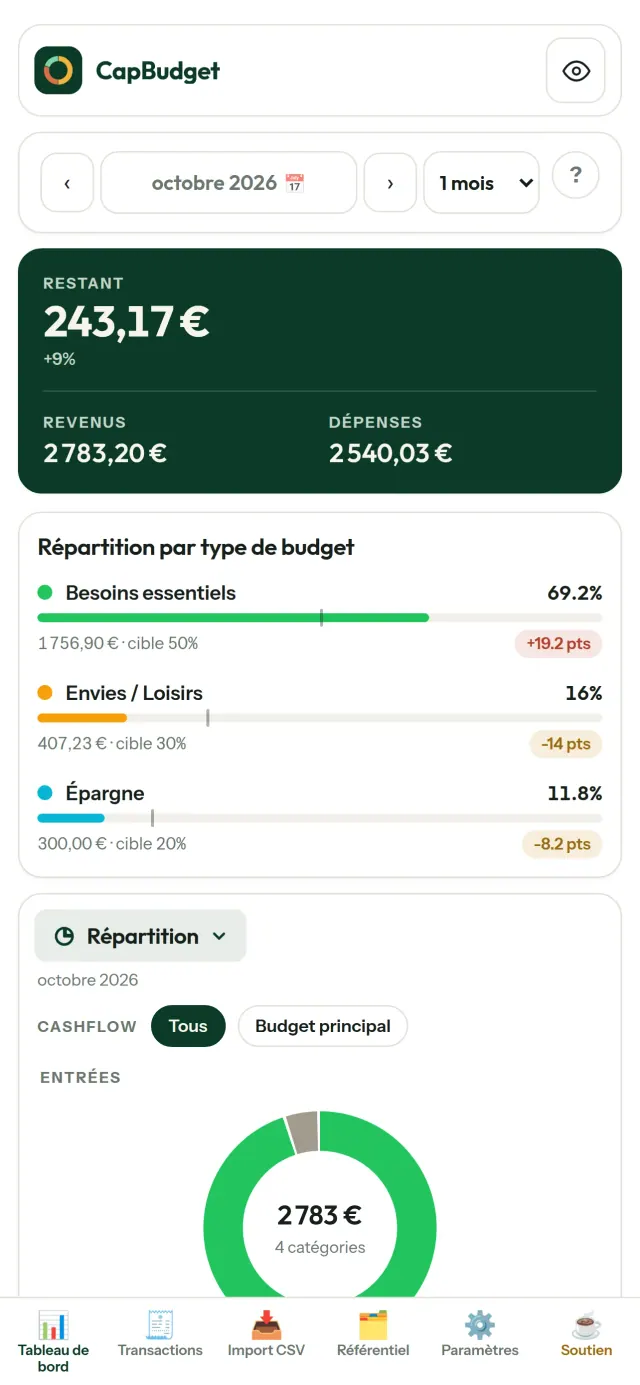 CapBudget 1/6