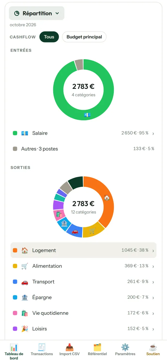 CapBudget 3/6
