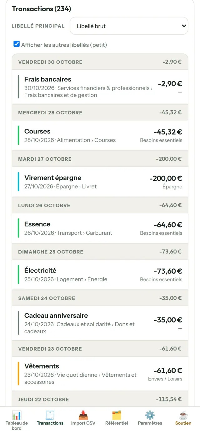 CapBudget 4/6