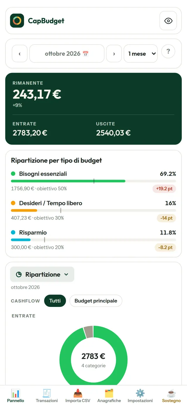 CapBudget 1/6
