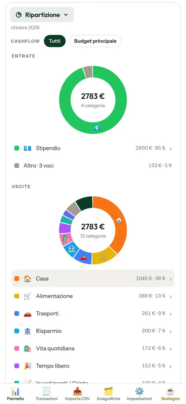 CapBudget 3/6