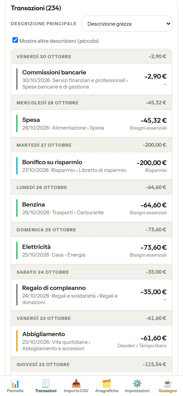 CapBudget 4/6