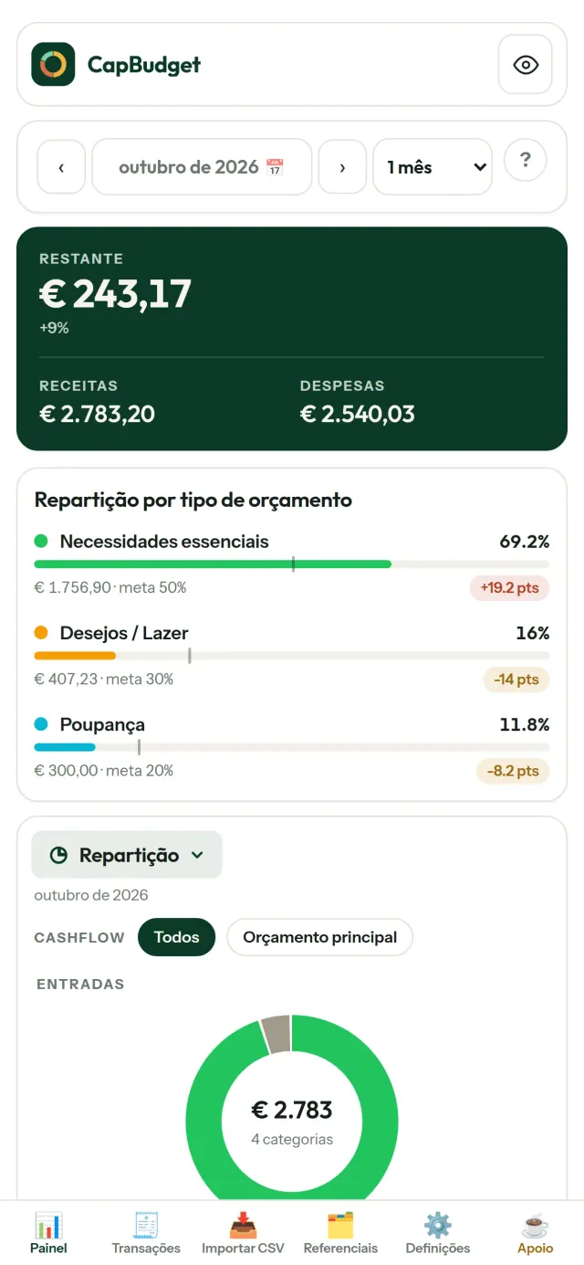 CapBudget 1/6